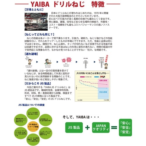 DAIDOHANT YAIBA JISドリルねじ