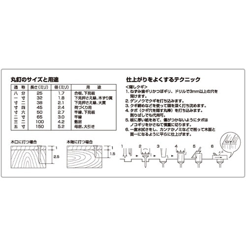 DAIDOHANT JIS丸釘 N65 25kg(