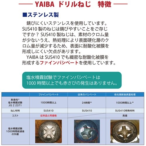 DAIDOHANT YAIBA ドリルねじ 皿頭