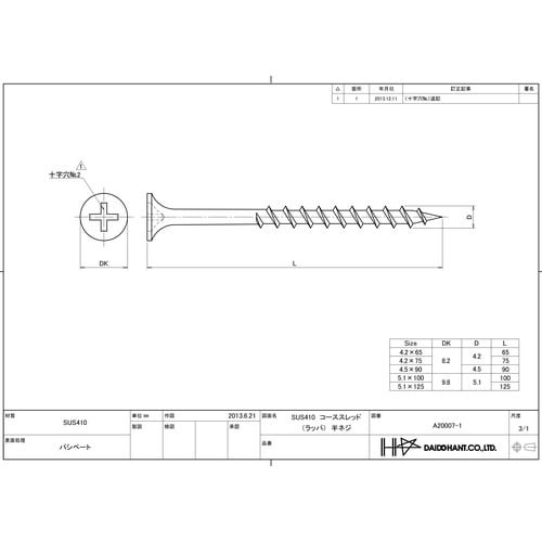 DAIDOHANT VP ステンレス(SUS410