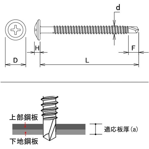 DAIDOHANT YAIBA ドリルねじ シンワ