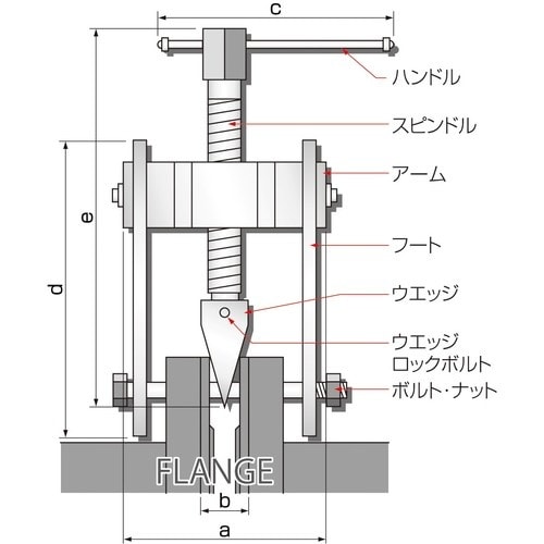 北興 フランジオープナー