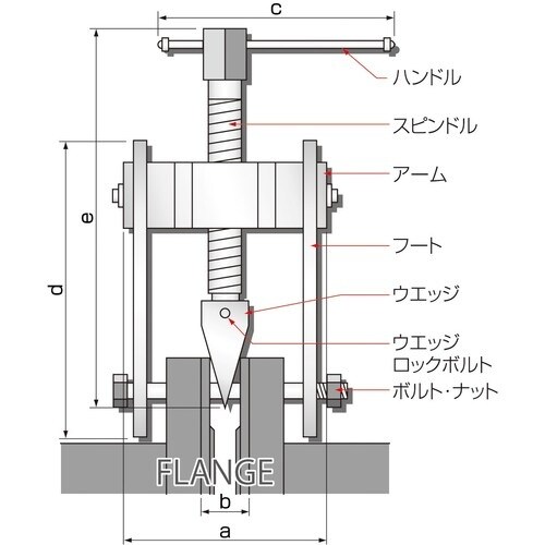 北興 フランジオープナー