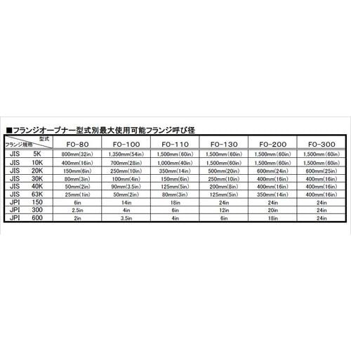北興 フランジオープナー
