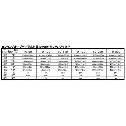 北興 フランジオープナー