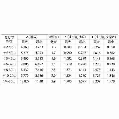 SUNCO ステン(−)UNC(FLAT #6−3