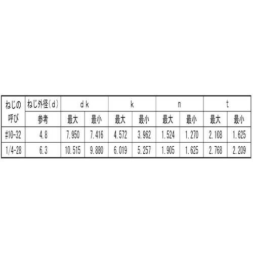 SUNCO ステン−UNF(丸平 #10−32×