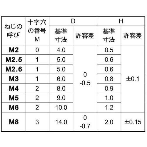 SUNCO 頭部ホワイトSUS(+)スリムヘッド小