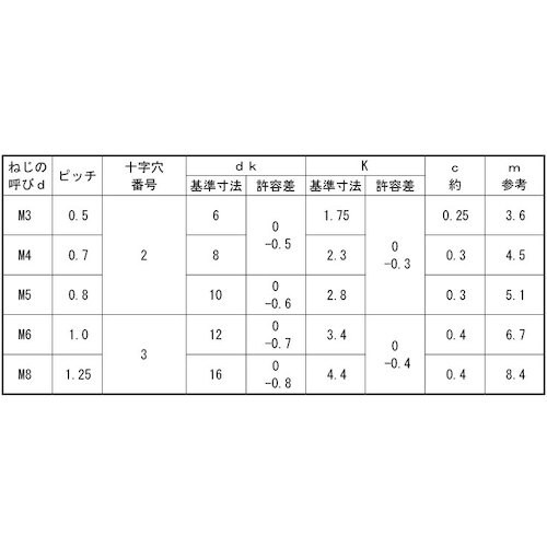 SUNCO ステン(+)サラ小ネジ 6×190×5