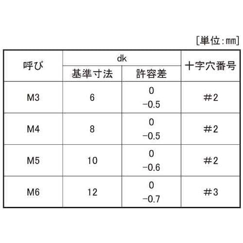 SUNCO SUSシールビスサラ小ネジ4×12 (