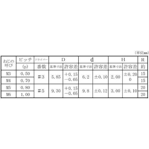 SUNCO SUSシンクネジ 4×6 (1000本