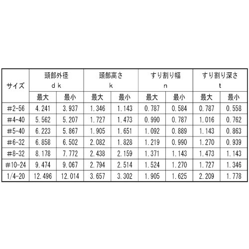 SUNCO ステン(−)UNC(PAN #6−32