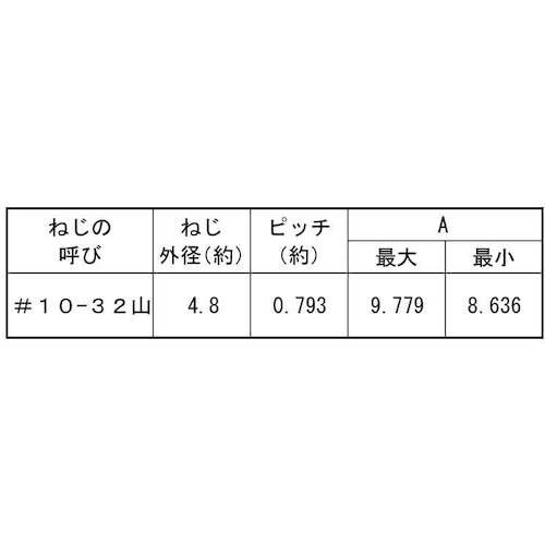 SUNCO ステン(−)UNC(FLAT #10−