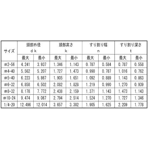 SUNCO ステン(−)UNC(PAN #8−32