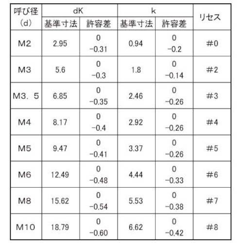 SUNCO D8.17SUSトライウィングナベ小ネ