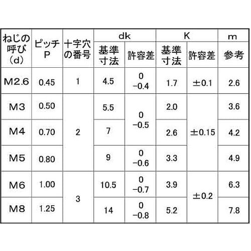 SUNCO ステン(+)ナベ小ネジ 6×240×5