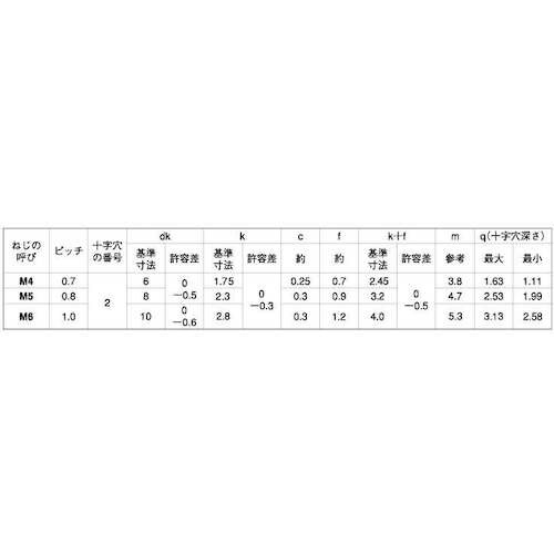 SUNCO ステン(+)丸皿小ネジD10 小頭 6