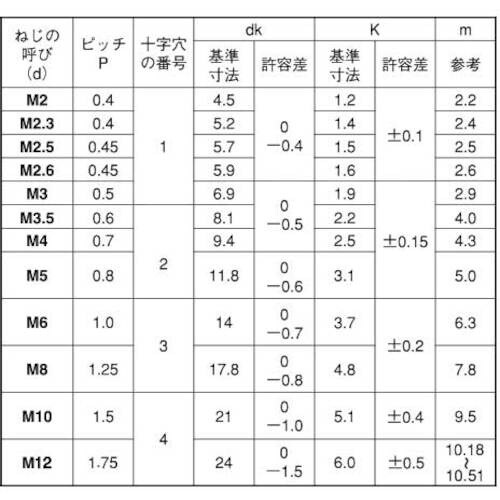 SUNCO ユニクロ(+)トラス小ネジ全ねじ 6×