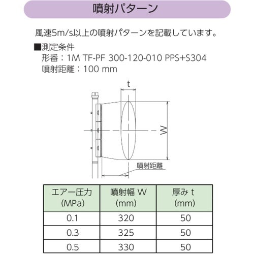 いけうち 長尺タイプエアーノズル TAIFUJet