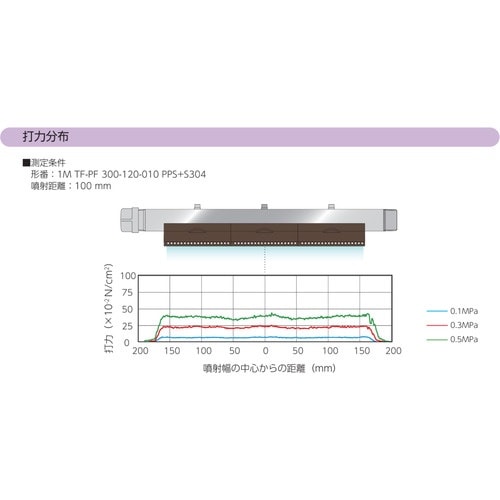 いけうち 長尺タイプエアーノズル TAIFUJet