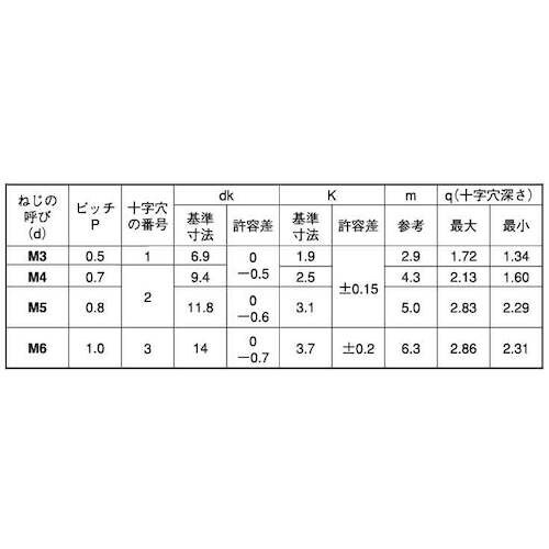 SUNCO 三価ホワイト(+)トラス小ネジ小袋10