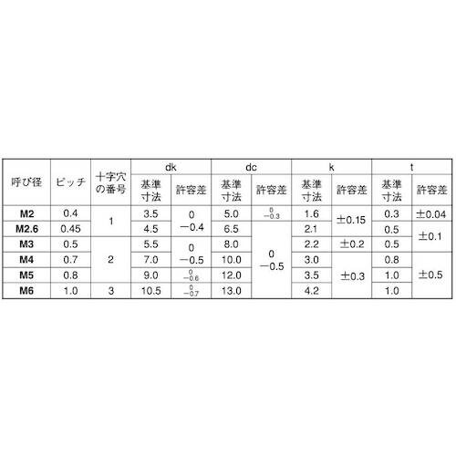 SUNCO ユニクロ(+)ナベ小WH=10 4×8