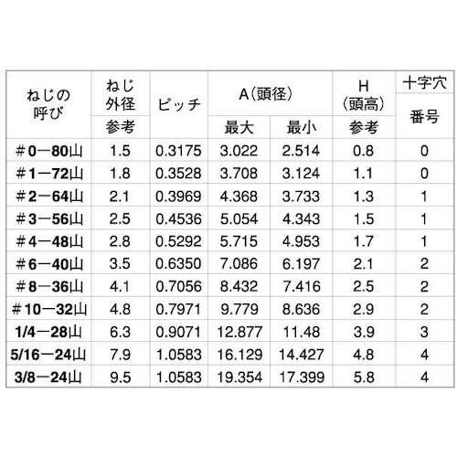 SUNCO ステン(+)UNFFLAT#4−48×