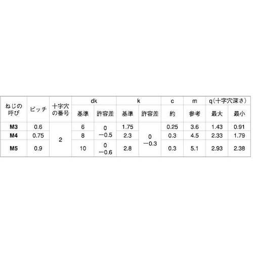 SUNCO ユニクロ(+)JIS(P=0.9皿小ネ