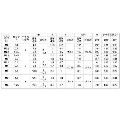 SUNCO (+)バインド小ネジ 6×50 (18