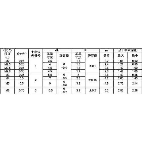 SUNCO (+)ナベ小ネジ細目 P0.5 4×1