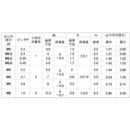 SUNCO 三価ホワイト(+)ナベ小ネジ小袋100