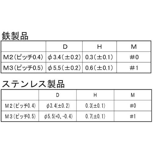 SUNCO 三価ブラック(+)超低頭ねじ(AHN3