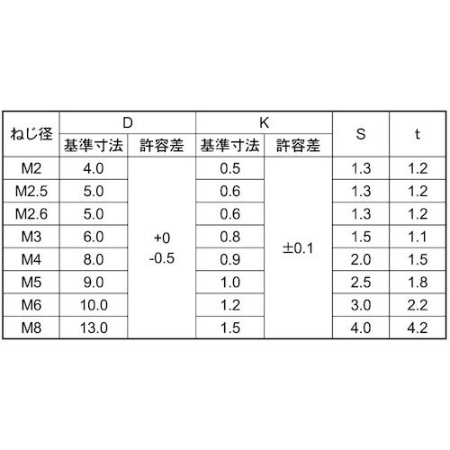 SUNCO 三価ブラック鉄六角穴スリムヘッド小ネジ