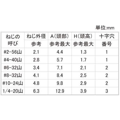 SUNCO ステン+UNC(FLAT(皿角度100