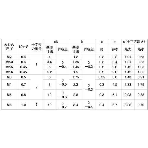 SUNCO 三価ホワイト(+)サラ小ネジ小袋100