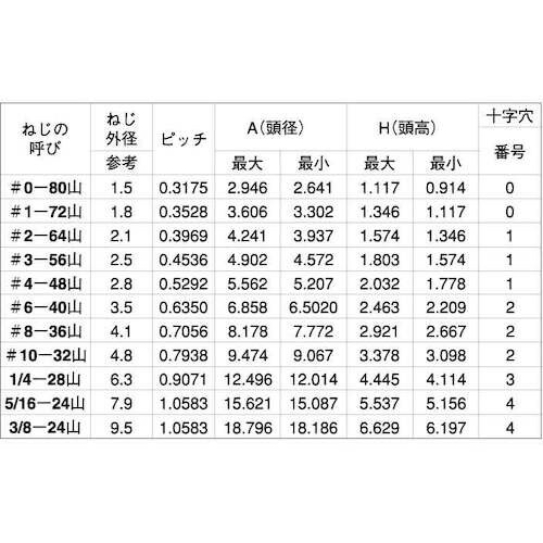 SUNCO ステン+UNF(PAN #10−32×