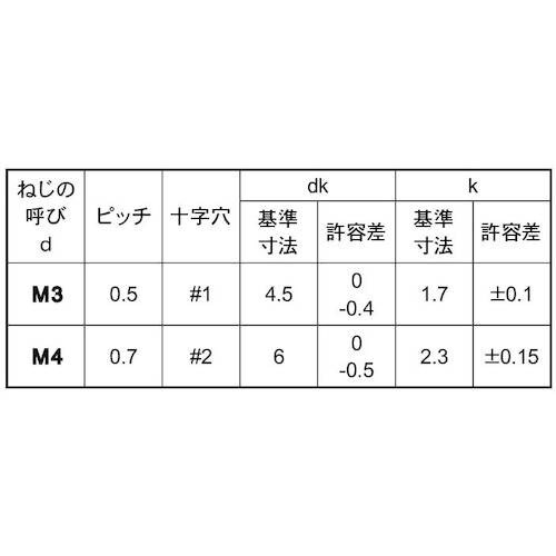 SUNCO 三価ホワイト(+)ナベ小ネジD6小頭