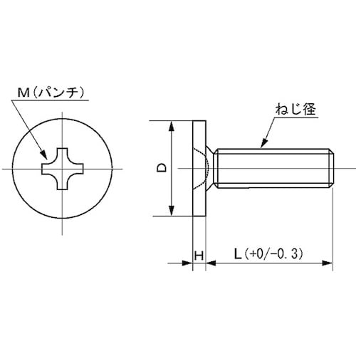 SUNCO ユニクロ(+)超低頭ねじ(AHN2 2