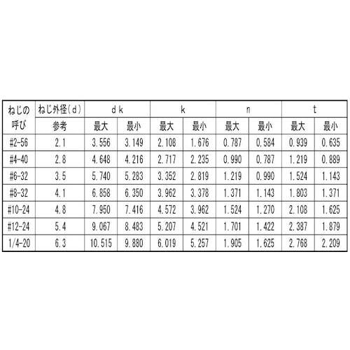 SUNCO ステン(−)UNC(丸平 #6−32×