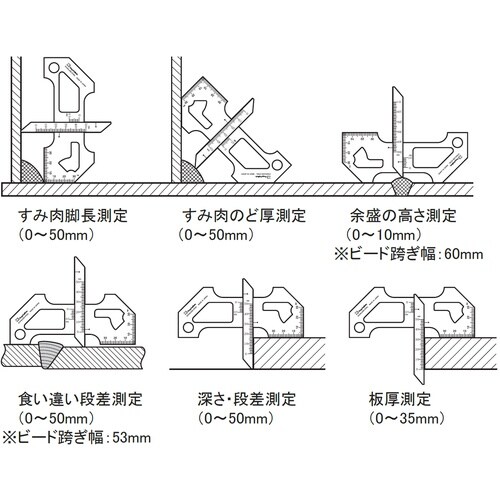 SK 溶接ゲージ(脚長/余盛/すみ肉のど厚/食い違