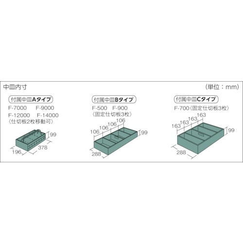 TRUSCO 中型車載用工具箱 中皿付 1200X