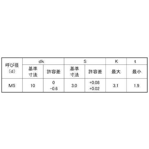 SUNCO SUSサラCAP 岸和田ステンレス 5