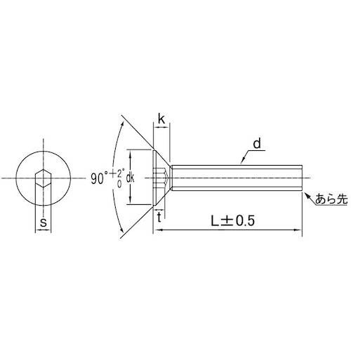 SUNCO SUSサラCAP 岸和田ステンレス 5