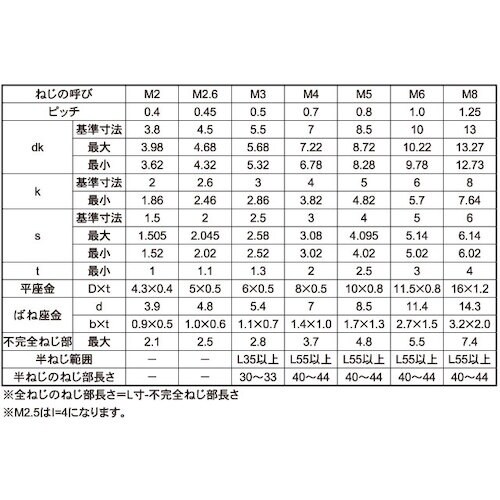 SUNCO ニッケル 10.9CAP P=4 3