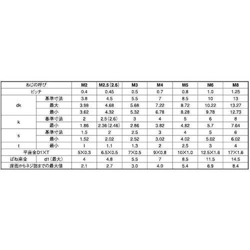 SUNCO ユニクロ 10.9CAP I=3 5×