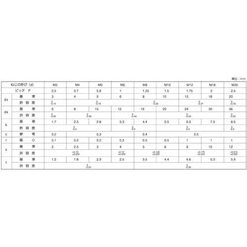 SUNCO SUSサラCAP 日産ネジ DIN規格