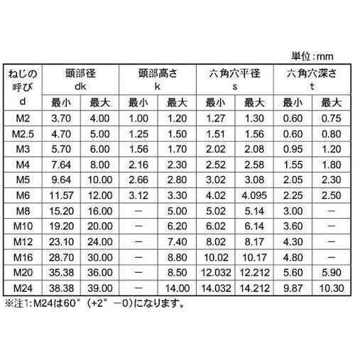 SUNCO MOコート SUSサラCAP 6×1