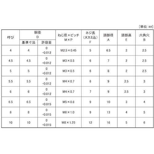 SUNCO ステンレス 低頭ショルダーBT 6×2