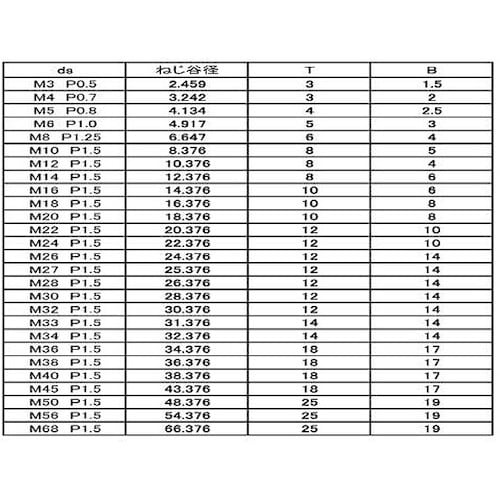 SUNCO ロックネジ(1シュ #3 M3X0.5