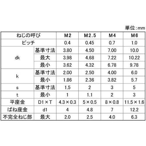 SUNCO ユニクロ 10.9CAP I=4 6×